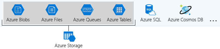 اجرای ذخیره سازی فایل Azure با استفاده از ASP.NET Core Console Application