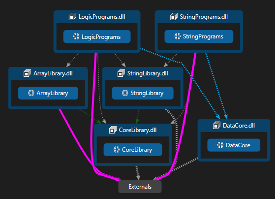 NET Core