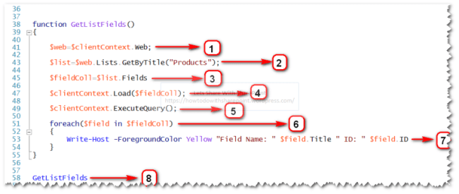 کار با فیلدهای لیست با استفاده از PowerShell