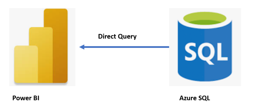 نحوه اتصال Azure SQL Data با Power BI از طریق Direct Query