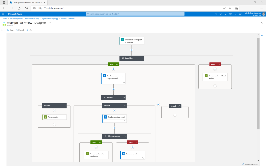 Microsoft Azure Logic Apps Service