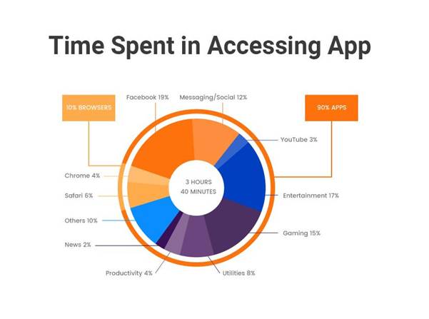 Native vs Hybrid App - انتخاب بهترین رویکرد توسعه برنامه