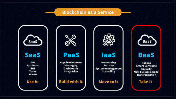 نقش بلاک چین به عنوان یک سرویس در صنعت فناوری