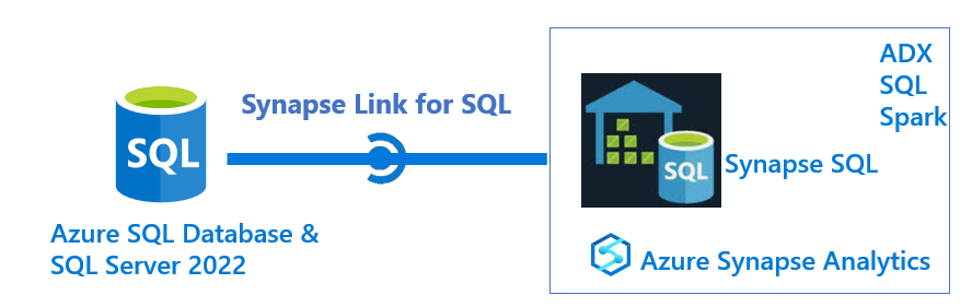 لینک Azure Synapse برای SQL