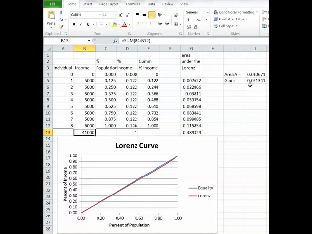 فیلم آموزشی: شاخص جینی و منحنی لورنز در اکسل با زیرنویس فارسی