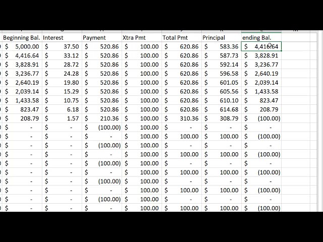 فیلم آموزشی: جدول استهلاک در اکسل (بخش 3 از 5) - توابع IF تو در تو برای موجودی و پرداخت با زیرنویس فارسی