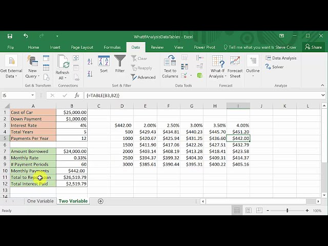 فیلم آموزشی: Excel What If Analysis: Data Table Two Variable (Excel 2016) با زیرنویس فارسی