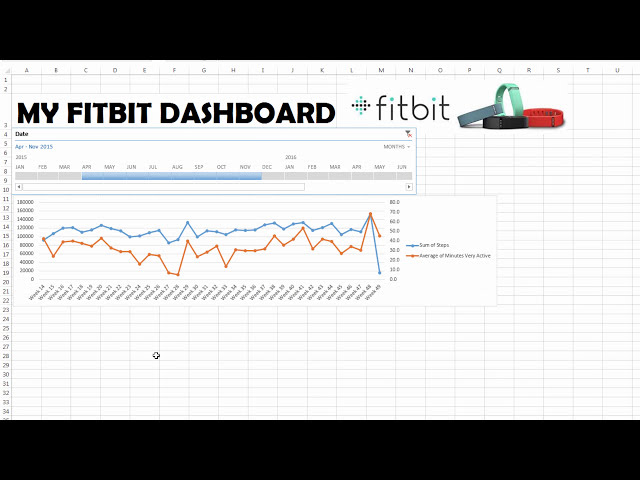 فیلم آموزشی: یک داشبورد تعاملی Fitbit با استفاده از Excel 2013 ایجاد کنید با زیرنویس فارسی