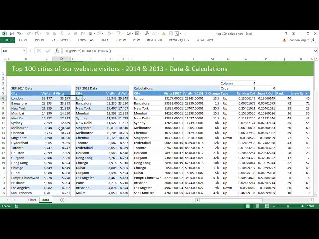 فیلم آموزشی: مقایسه 100 شهر برتر نمودار اکسل - توضیح داده شده | Excel Tutorials