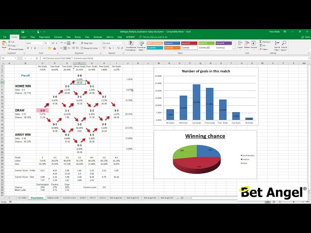 فیلم آموزشی: نکات برتر در مورد نحوه تجارت فوتبال در betfair با استفاده از صفحه گسترده اکسل با زیرنویس فارسی