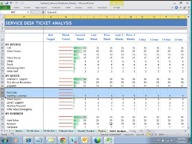 فیلم آموزشی: Autotask Service Excel Dashboard - نحوه فیلتر کردن داده ها با استفاده از معیارها با زیرنویس فارسی