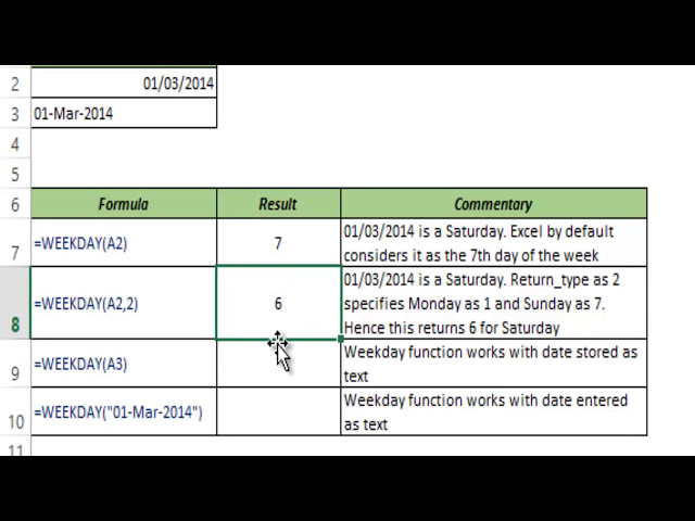 فیلم آموزشی: فرمول WEEKDAY در اکسل با زیرنویس فارسی