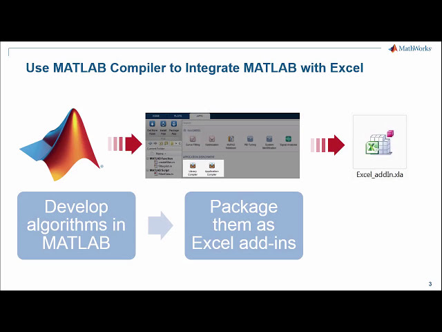 فیلم آموزشی: شروع به کار اضافه کردن اکسل با استفاده از کامپایلر MATLAB با زیرنویس فارسی