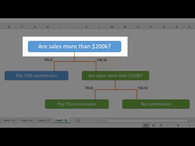 فیلم آموزشی: توابع Excel IF برای مبتدیان با زیرنویس فارسی