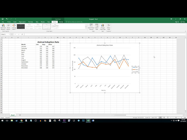 فیلم آموزشی: Excel 2016: چگونه یک نمودار خطی بسازیم