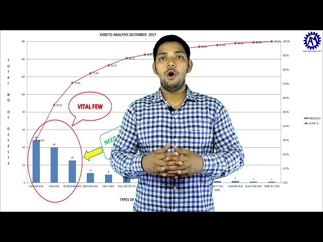 فیلم آموزشی: نحوه رسم نمودار پارتو در اکسل! اصل پارتو! قانون 80/20! از مکانیزم بپرسید!!!