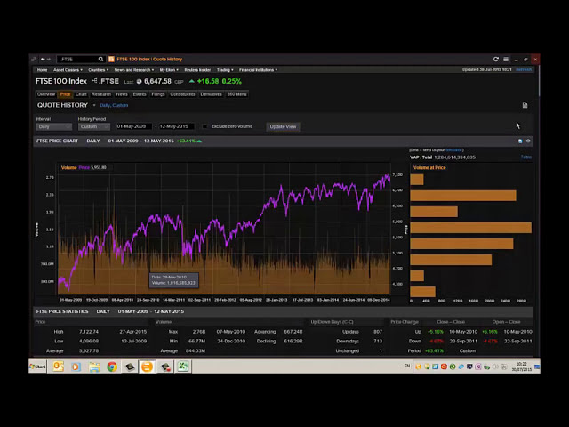 فیلم آموزشی: دانلود داده ها از Eikon با زیرنویس فارسی