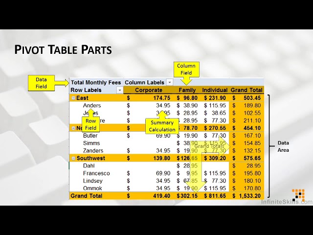 فیلم آموزشی: آموزش Microsoft Excel - Pivot Tables | شناسایی قطعات با زیرنویس فارسی