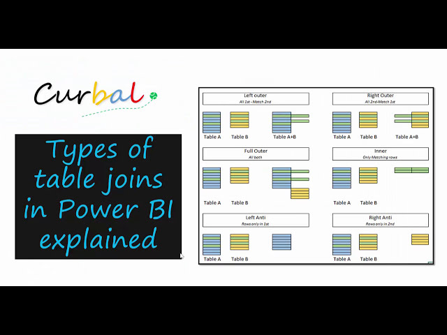 فیلم آموزشی: انواع مختلف اتصال/ادغام موجود در Power BI/ Excel را توضیح دهید با زیرنویس فارسی