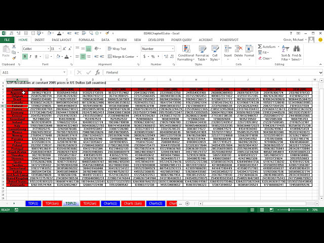 فیلم آموزشی: تجزیه و تحلیل کسب و کار پایه اکسل شماره 43: تجسم داده ها: دستورالعمل های جدول و نمودار با زیرنویس فارسی