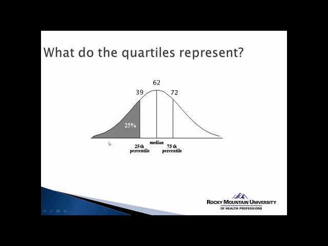 فیلم آموزشی: نحوه استفاده از Excel-Interpreting Quartiles با زیرنویس فارسی