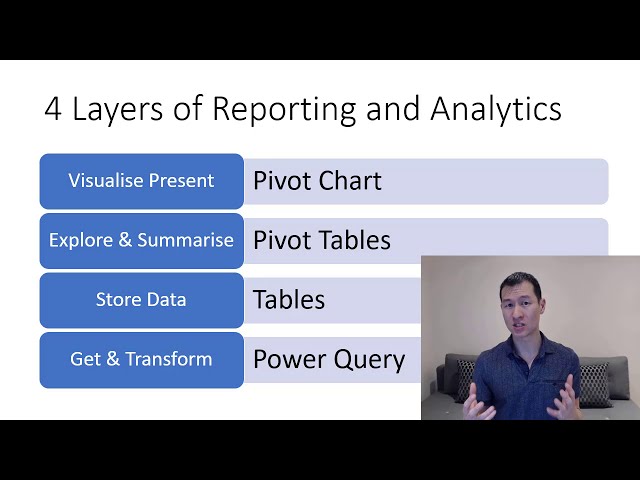 فیلم آموزشی: نکته حرفه ای - اکسل VBA را برای Power Query حذف کنید تا داشبوردهای اکسل را خودکار کنید با زیرنویس فارسی