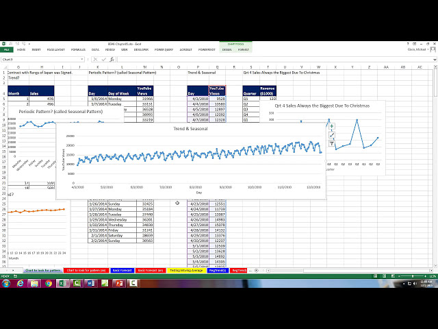 فیلم آموزشی: تجزیه و تحلیل کسب و کار پایه اکسل شماره 53: نمودارهای خطی برای داده های سری زمانی با زیرنویس فارسی