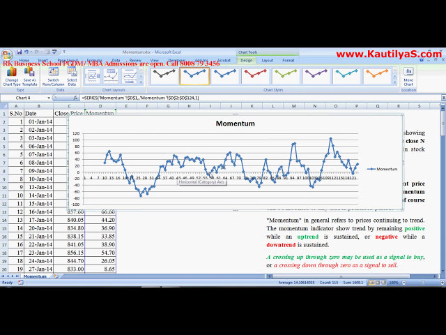 فیلم آموزشی: ایجاد نمودار مومنتوم در MS-Excel با زیرنویس فارسی