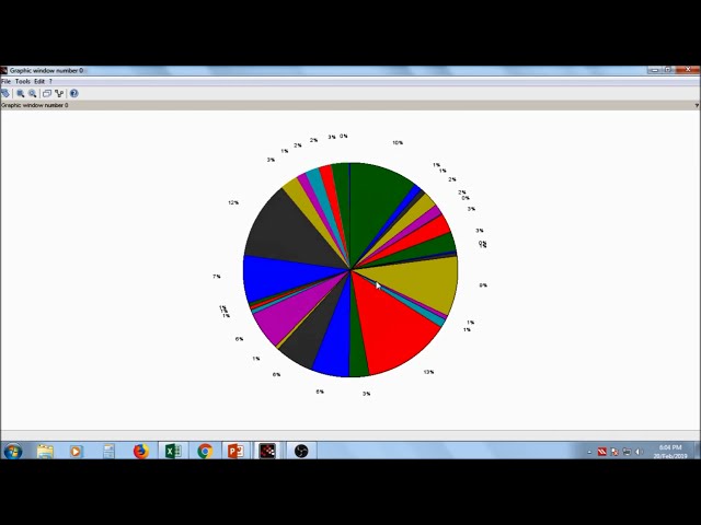 فیلم آموزشی: آموزش Scilab 27: عملیات آماری در برگه اکسل با استفاده از Scilab