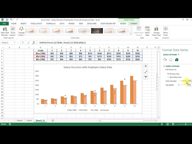 فیلم آموزشی: Excel برای منابع انسانی: نمودار میله ای شناور ساختار حقوق و دستمزد با داده های کارمند