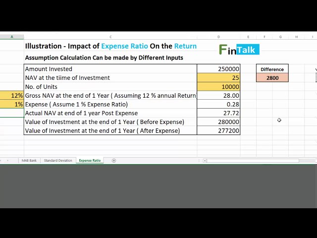 فیلم آموزشی: نسبت هزینه در صندوق های سرمایه گذاری | محاسبه نسبت هزینه در اکسل | نسبت هزینه را درک کنید