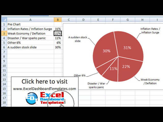 فیلم آموزشی: چگونه یک نمودار دایره ای WSJ Excel با برچسب های داخل و خارج ایجاد کنیم با زیرنویس فارسی