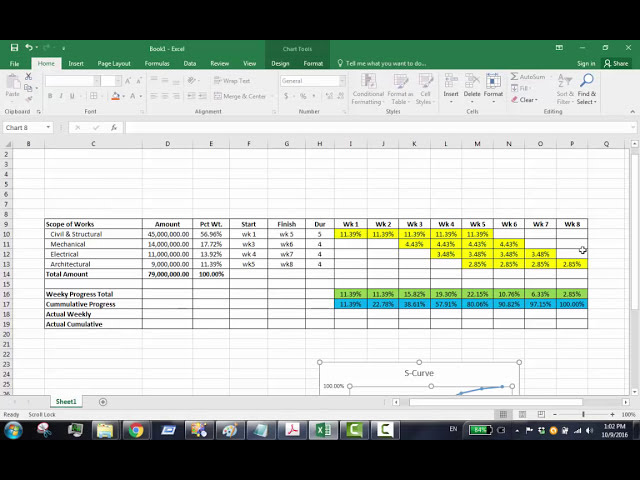 فیلم آموزشی: نحوه ساخت منحنی S در اکسل از MS-Project in Construction