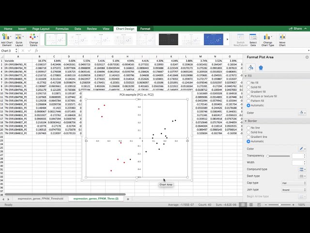 فیلم آموزشی: Transcriptomics، Basic PCA: ساختن یک نمودار پراکنده از نتایج تجزیه و تحلیل اجزای اصلی در اکسل با زیرنویس فارسی