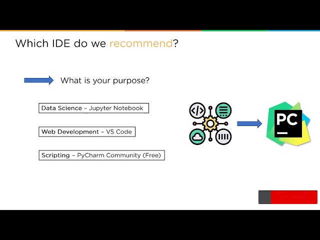 فیلم آموزشی: بهترین IDE های پایتون | 10 IDE برتر برای پایتون 2020 | آموزش پایتون برای مبتدیان | Simplile Learn با زیرنویس فارسی