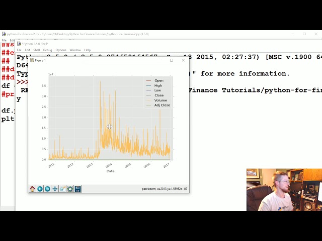 فیلم آموزشی: Handling Data and Graphing - Python Programming for Finance p.2 با زیرنویس فارسی