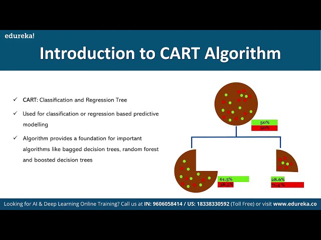 فیلم آموزشی: یادگیری ماشینی با مدل های مبتنی بر درخت در پایتون | آموزش ML | ادورکا | Data Science Live - 1