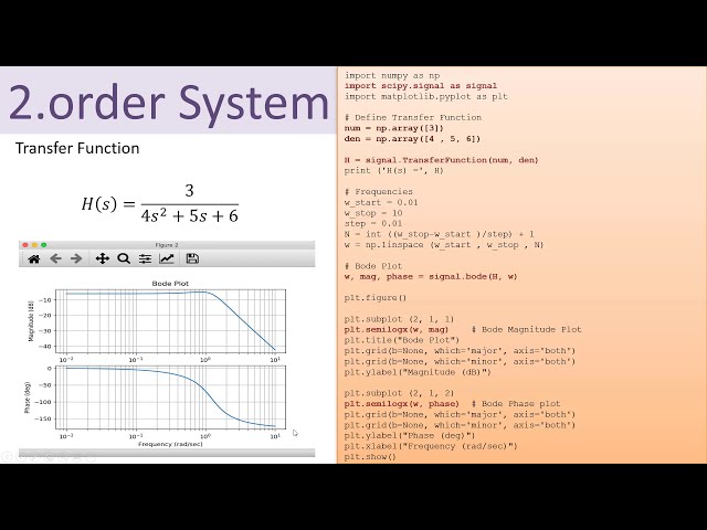 فیلم آموزشی: پاسخ فرکانسی با پایتون