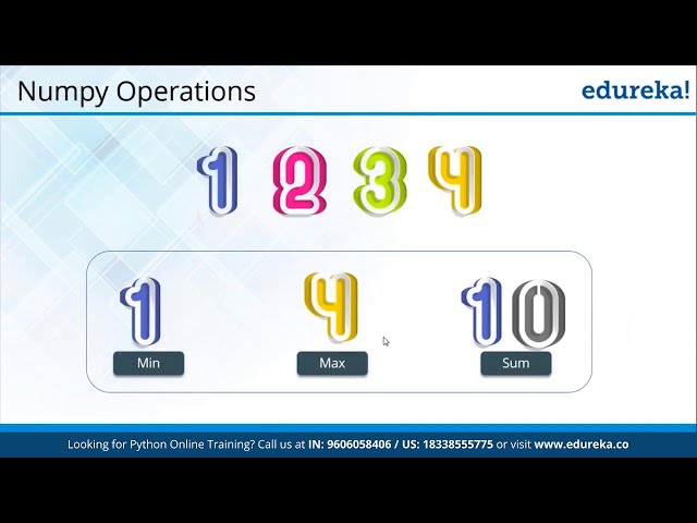 فیلم آموزشی: NumPy در پایتون | آموزش Python NumPy برای مبتدیان | ادورکا | Python Rewind - 2