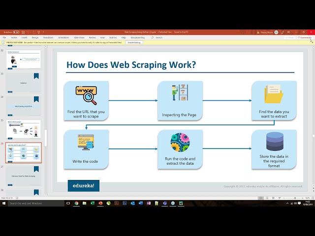 فیلم آموزشی: وبینار پایتون Edureka | RegEx، Web Scraping و Visualization Data با استفاده از Python | استاد کلاس ادورکا با زیرنویس فارسی