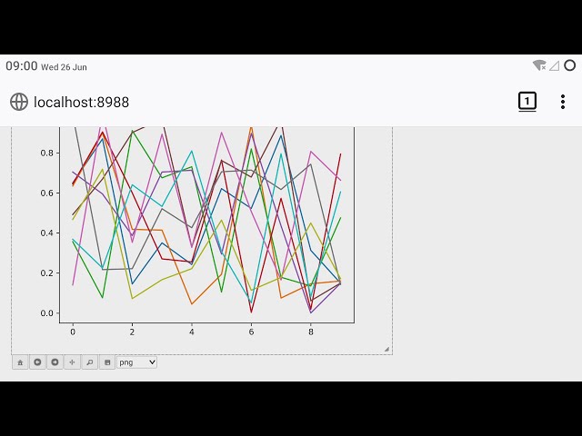 فیلم آموزشی: پایتون در اندروید | نصب Full Scipy Stack با Jupyter Notebook در اندروید