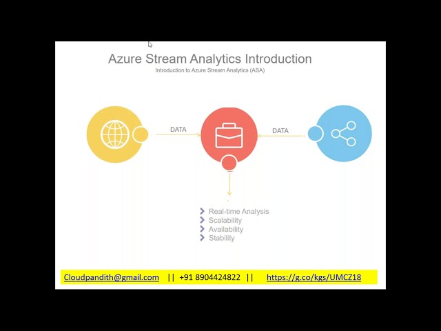 فیلم آموزشی: آزمایشگاه: Azure Stream Analytics و Event Hub با استفاده از پایتون