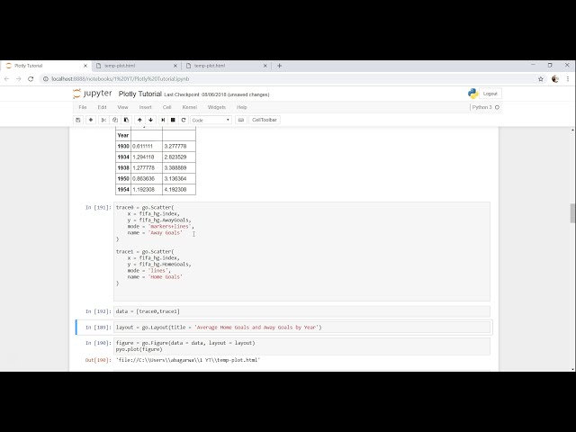 فیلم آموزشی: Plotly Python - اضافه کردن امتیاز به نمودار خط Plotly| تجسم داده های پایتون Plotly | با زیرنویس فارسی