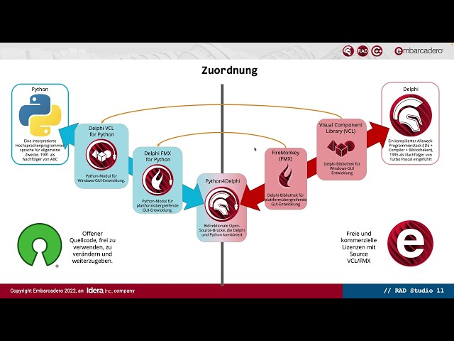 فیلم آموزشی: Embarcadero Webinar: Delphi and Python / Python and Delphi با زیرنویس فارسی