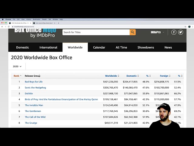 فیلم آموزشی: 30 Days of Python - روز 12 - Web Scraping Box Office $$ Numbers - Python TUTORIAL با زیرنویس فارسی