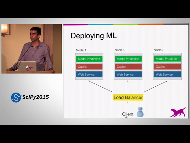 فیلم آموزشی: استقرار مدل های یادگیری ماشین پایتون در تولید | SciPy 2015 | کریشنا سریدار