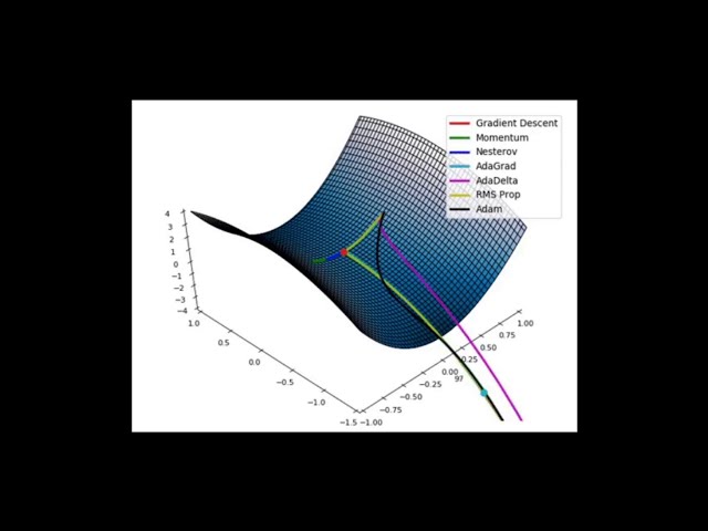 فیلم آموزشی: بهینه سازی آدام از ابتدا در پایتون با زیرنویس فارسی