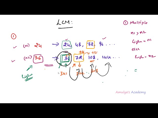 فیلم آموزشی: برنامه محاسبه LCM دو عدد | آموزش پایتون