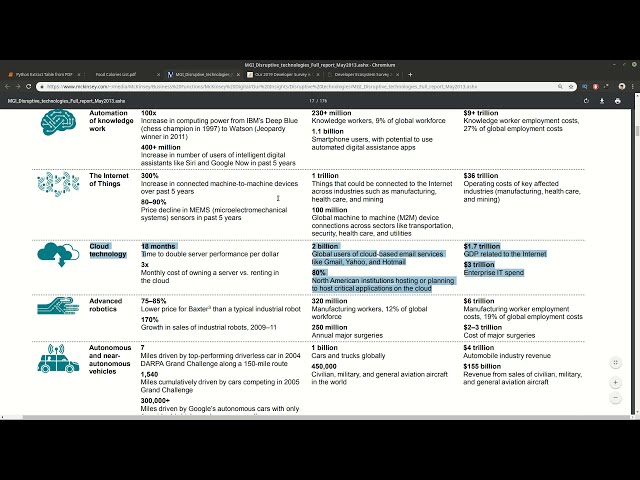 فیلم آموزشی: استخراج داده های جدولی از PDF با پایتون - Tabula، Camelot، PyPDF2