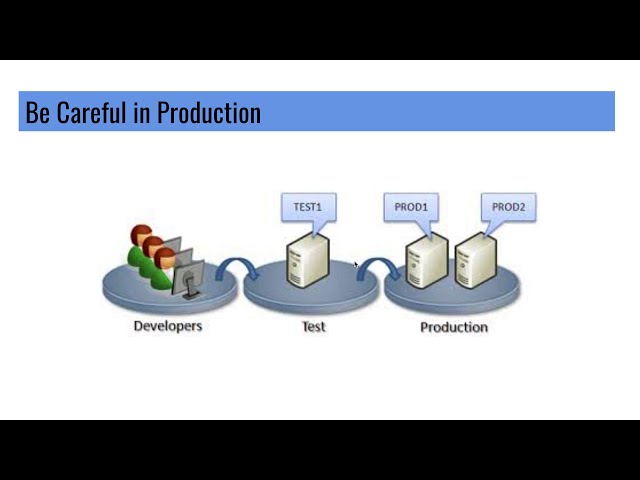 فیلم آموزشی: 1. مقدمه ای بر NetApp API با زیرنویس فارسی